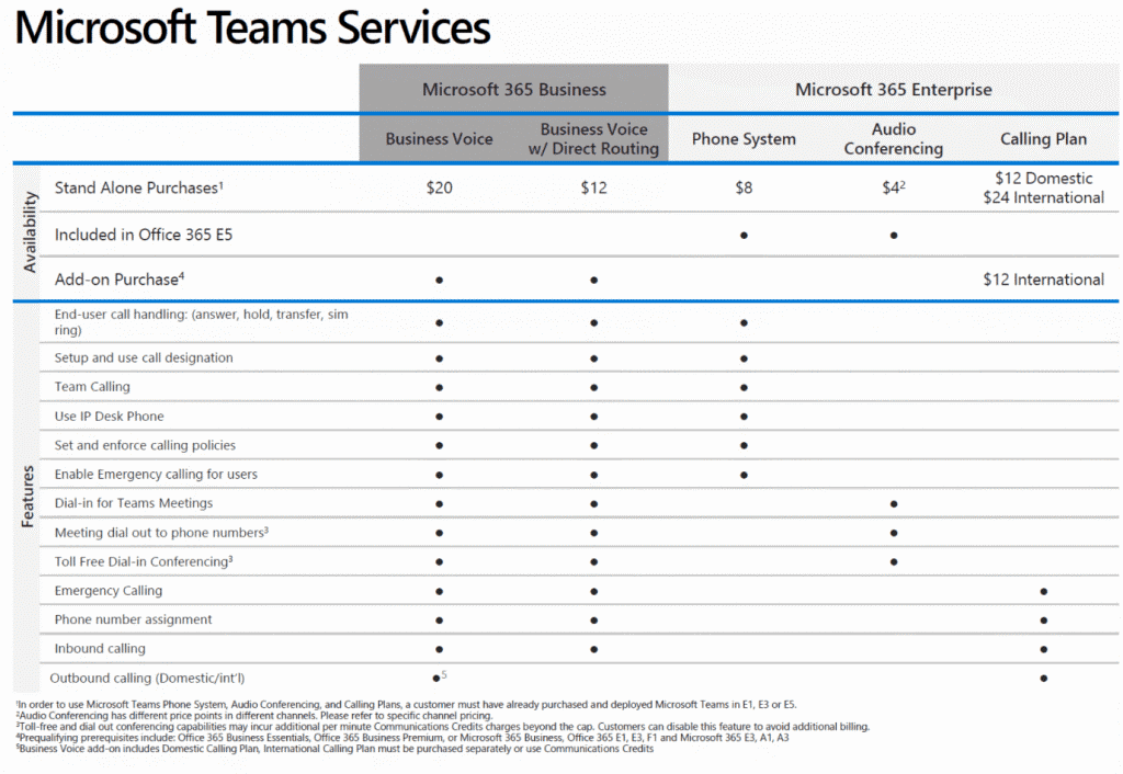 True Costs of Teams Calling 1 Teams services