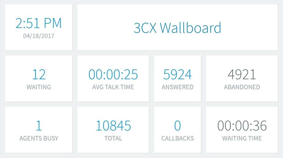 3CX Contact Centre Features 4 3CX wallboard
