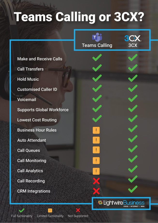 3CX V18 & Microsoft Teams - Best of both worlds? 1 Teams Calling or 3CX - Feature Comparison