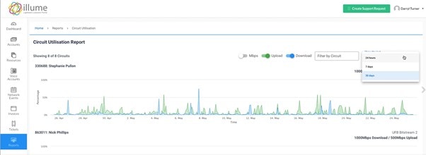 Circuit Utilisation Report 3 Circuit utilisation reporting based on timeframe