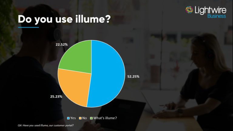 Lightwire's Business NPS for 2021 4 LWB 2021 Survey - do you use illume