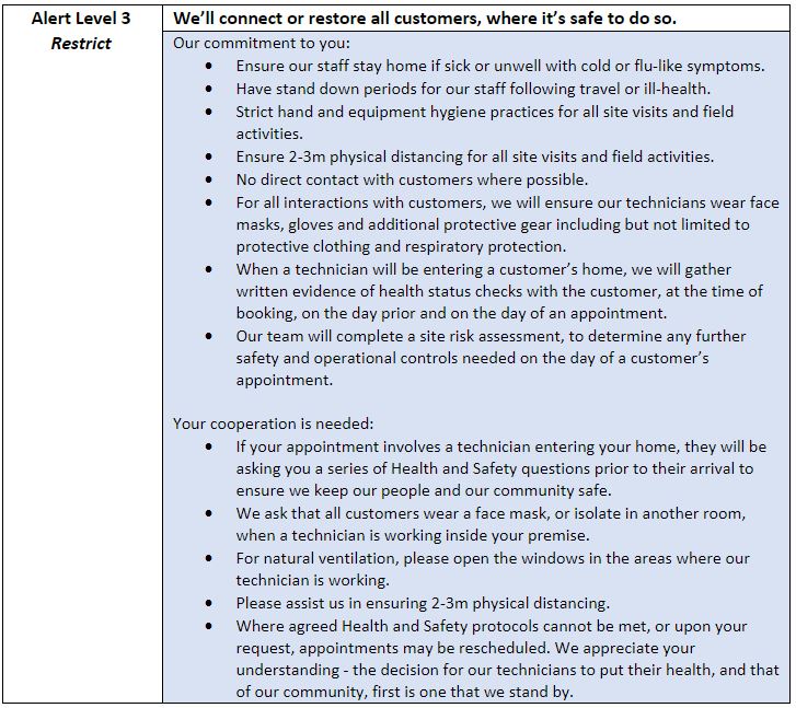 Alert level impacts on NZ fibre installs 3 level 3