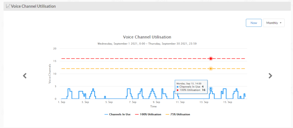 Teams Calling and 3CX – per channel billing 4 VoIP channel utilisation for voice services