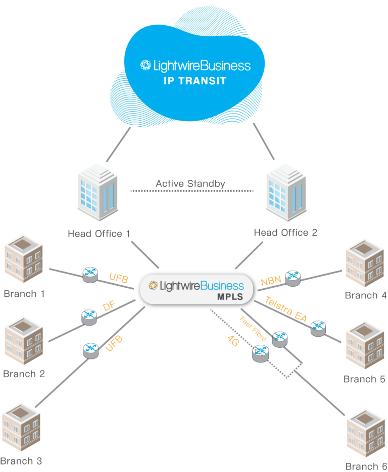 Wholesale WAN Solutions 3 Trans-tasman MPLS
