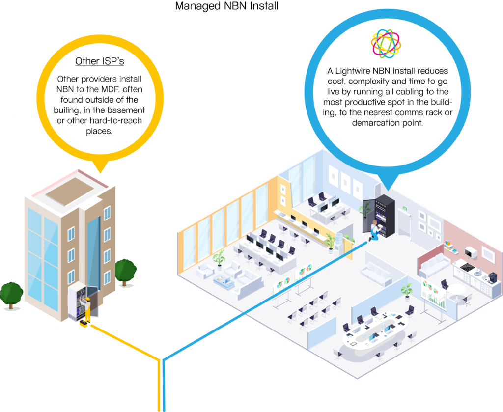 Making nbn™ Installs Easy 1 Managed NBN Install