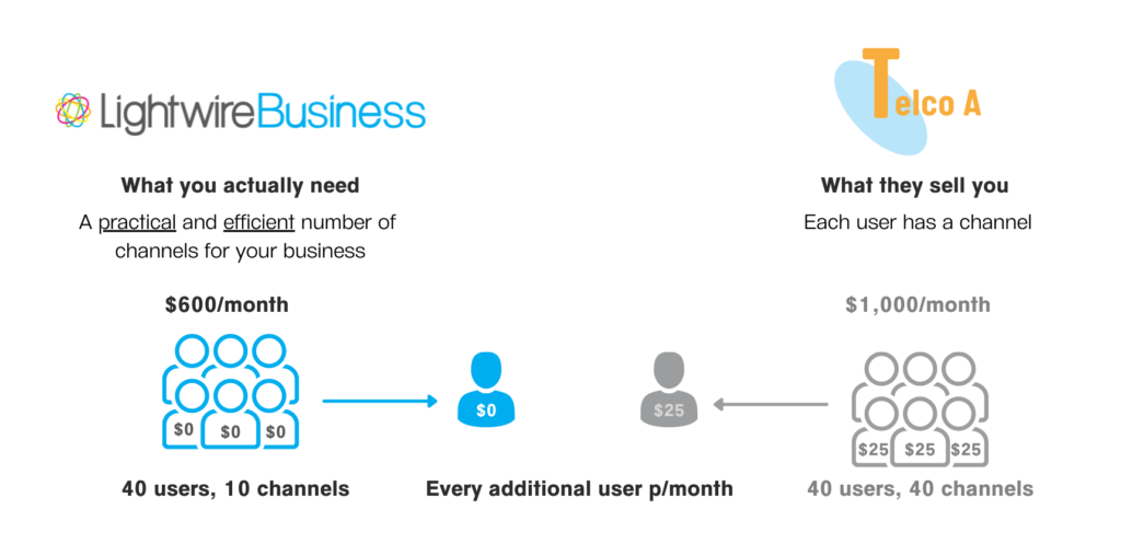 Teams Calling 4 Teams Calling - per channel billing model