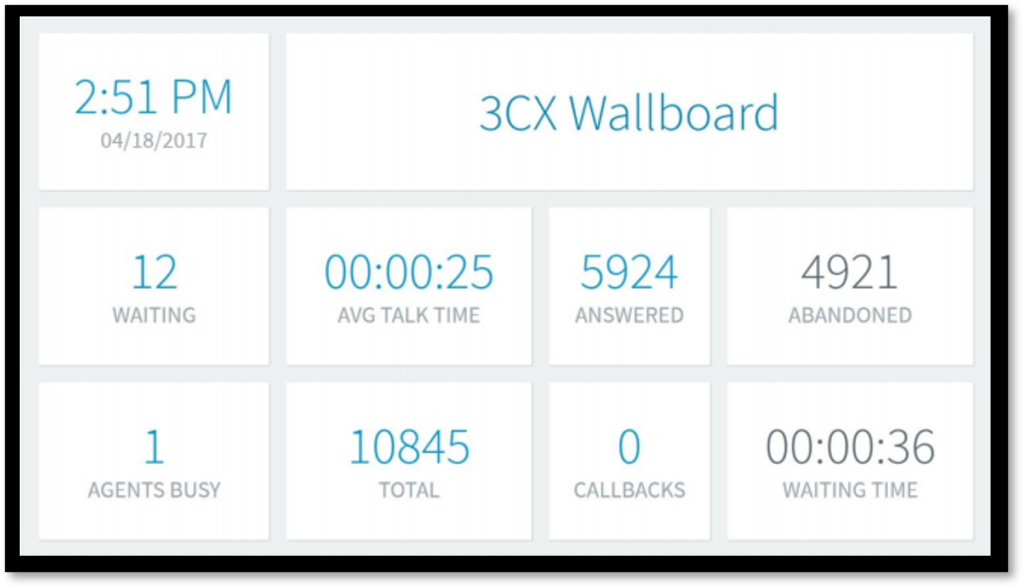 3CX Reporting Functionality 6 3cx wallboard