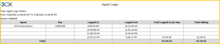 3CX Reporting Functionality 5 3cx agent login history report