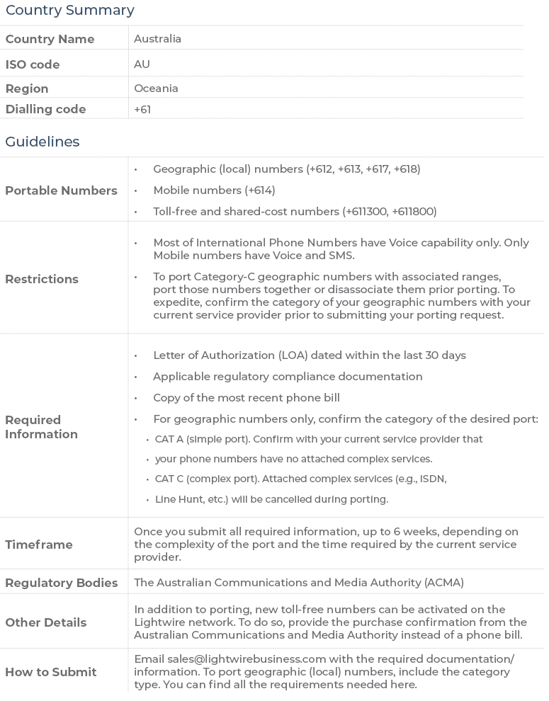 How to sell Teams Calling 9 au porting