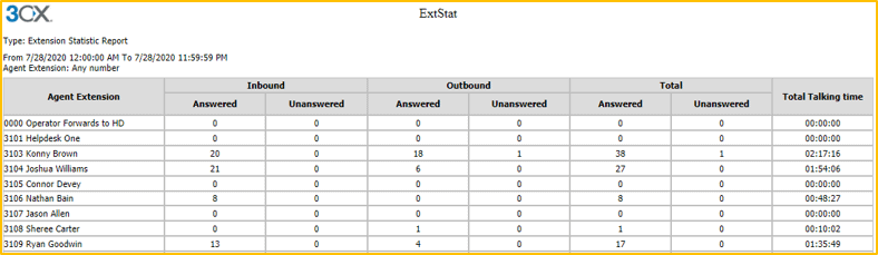 3CX Reporting Functionality 2 3cx extension statistic report