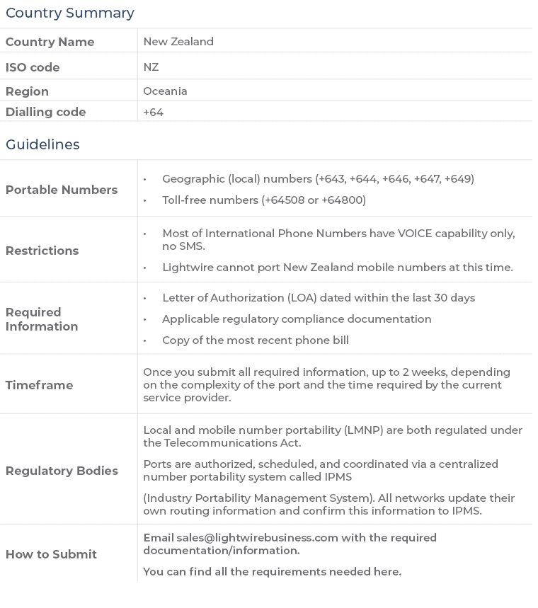 How to sell Teams Calling 8 nz porting detail