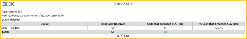 3CX Reporting Functionality 10 3cx statistic SLA report