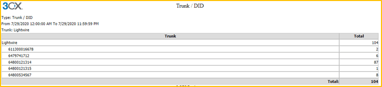 3CX Reporting Functionality 8 3cx trunk report