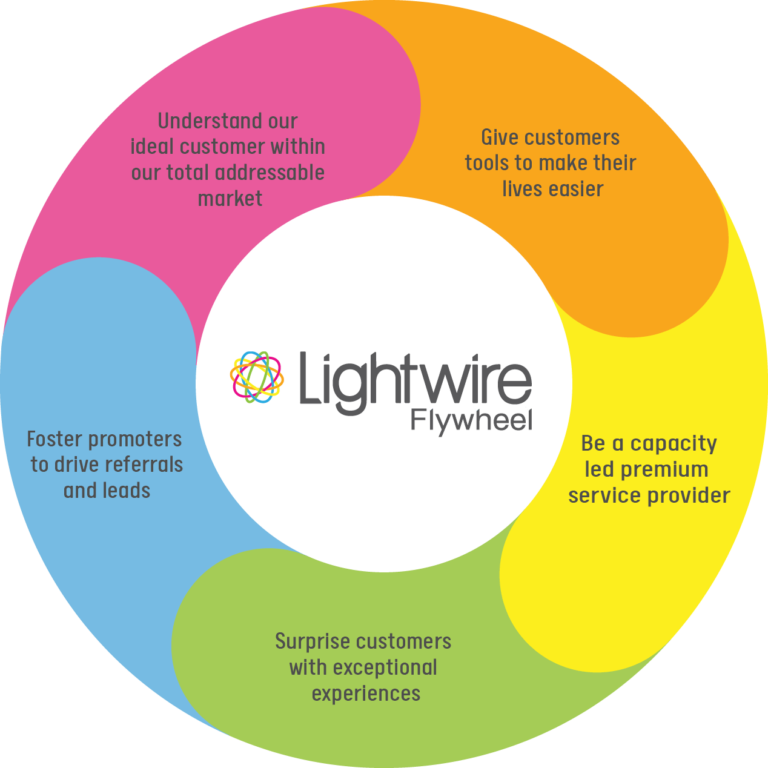Newsletter April 2023 1 Lightwire Flywheel