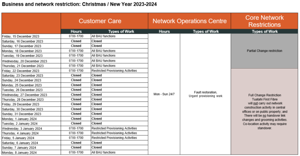 Embargo period 2023-2024 3 TFF Embargo