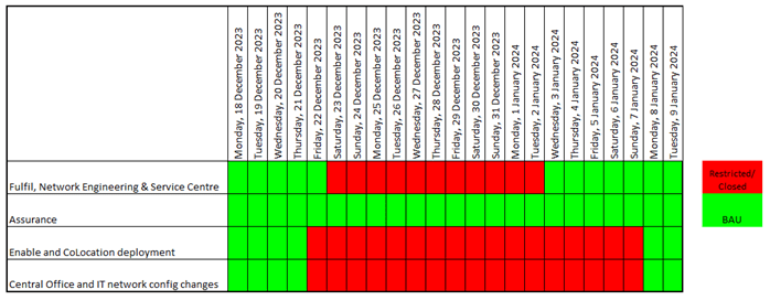 Embargo period 2023-2024 2 enable embargo